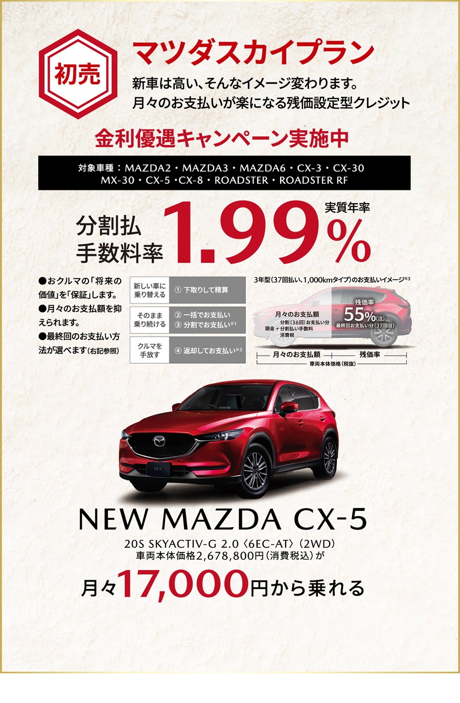 初売マツダスカイプラン 金利優遇キャンペーン実施中 分割払手数料率1.99%実質年率