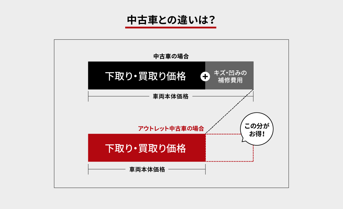 ポイント