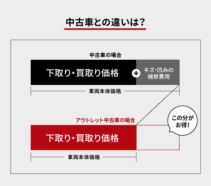 ポイント